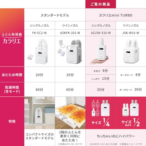 アイリスオーヤマ ふとん乾燥機 カラリエmini TURBO AZJSK-S10-W