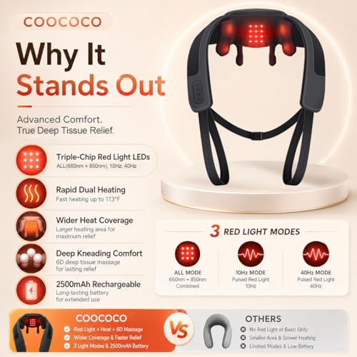 Image of CooCoCo Red Light Neck Massager with Heat, 6D Shiatsu, 660nm & 850nm