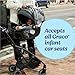 Graco Gomax Frame Stroller, Accepts All Graco Infant Car Seats, Backpack Style Lightweight Travel Stroller Frame