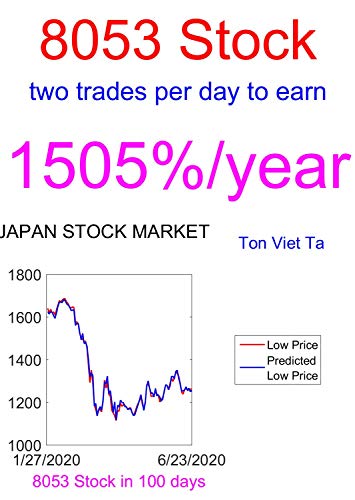 nikkei 225 share price