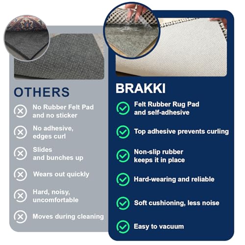 Brakki Rug Pad 5x7 with Adhesive Surface and Rubber Backing, Double Side Non Slip, 1/4\" Thick, Under Area Rug Gripper Cushioned Felt Pad, Keep Carpet in Place and Safe, Hardwood Floors Protection