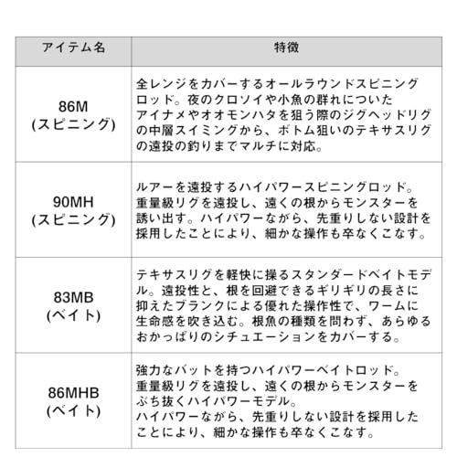 ダイワ HARDROCK X 86MHB･K