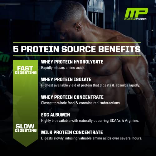 Musclepharm Combat Protein Powder, Banana Cream - 4 Lb - Gluten Free - 52 Servings #TOP3