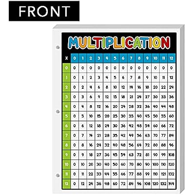Dynamico Laminated Multiplication Chart Math Table Poster Great Educational Aid for Learning at Home and School 3 Hole Punched Double Sided on Sturdy Laminated Card Stock 8.5 x 11 10 per Pack