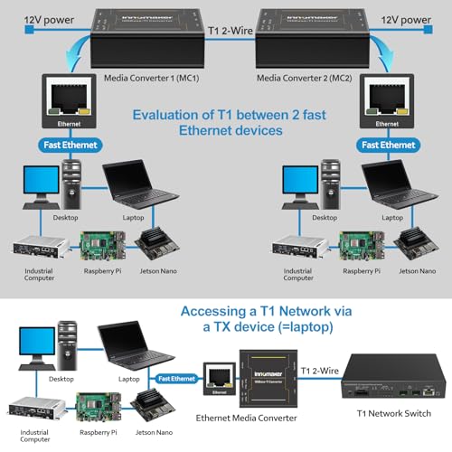 Image of 100BASE Ethernet Media Converter Device 2-Wire Ethernet 100BASE-T1 to Fast 100BASE-TX Automotive IEEE Compliant with 100Mbit /s Fullduplex Transmit