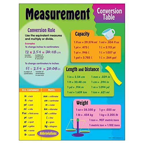 Trend Enterprises Measurement Chart, 17 Trend Enterprises Measurement Chart, 17