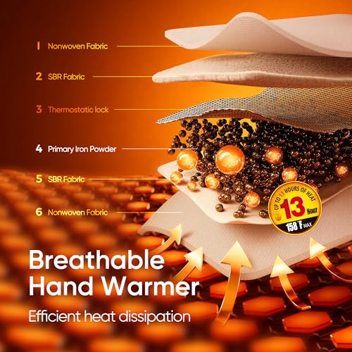 Soupou Hand Warmers package and details