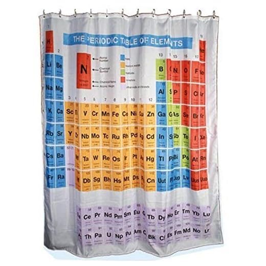 Out of the blue Cortina para Ducha, La Tabla periódica, Multicolor, Aprox. 180 x 180 cm