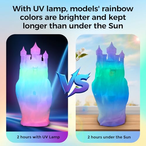 Image of Sovol 3D Printer Glow in The Dark Filament Gradient Multicolor Fast Change PLA 1kg (2.2 lbs) Spool 3D Printing Materials, Dimensional Accuracy + /- 0.03 mm, 1.75 mm, Glow Multicolored