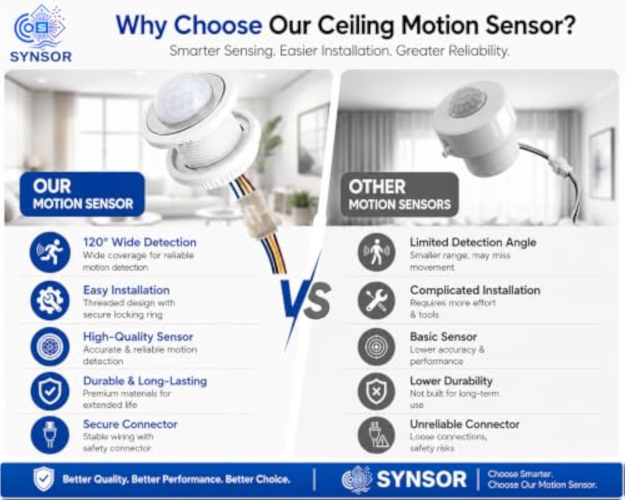 Mini PIR Motion Sensor Switch 220V, Automatic Detector