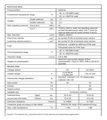 Électrovanne directionnelle 4WE6D-L6X/OFEG24NZ5L à double solénoïde stable - 5