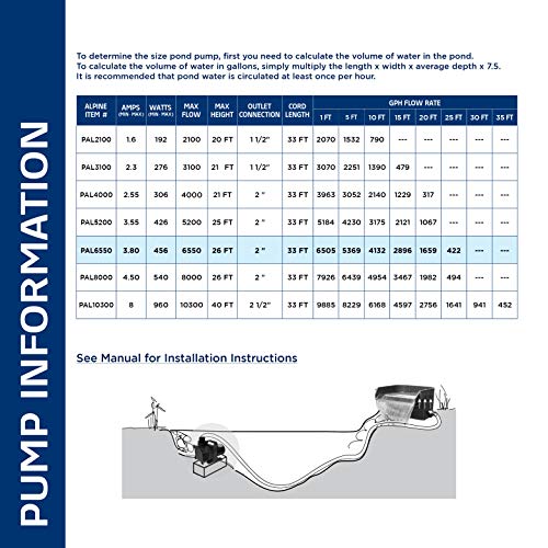 Alpine Corporation 6550 Gph Cyclone Pump For Ponds, Fountains, Waterfalls, And Water Circulation #TOP7