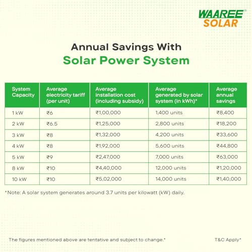 Image of WAAREE Radiance 3.2 kW On-Grid Solar Kit, Single Phase, Bifacial TOPCon Panels, Inverter, AC /DC Distribution Boxes - Complete Rooftop Solar Solution Without installations