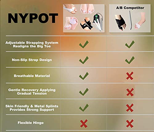 NYPOT Bunion Corrector for Women and Men - Orthopedic Bunion Splint, Hammer Toe Straightener for Women, Turf Toe Brace, Hallux Valgus Corrector , Big Toe Separators, Night Day Support - Thumbnail 6