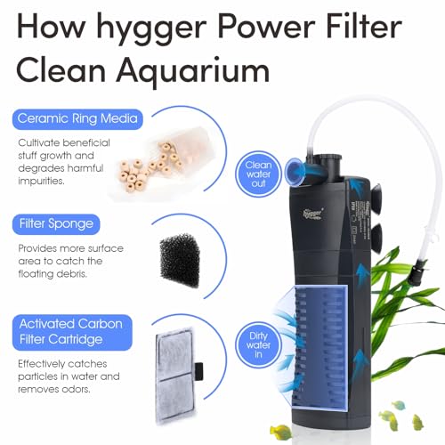 Image of hygger Fish Tank Corner Filter 80GPH for 5~10 Gallon Aquarium