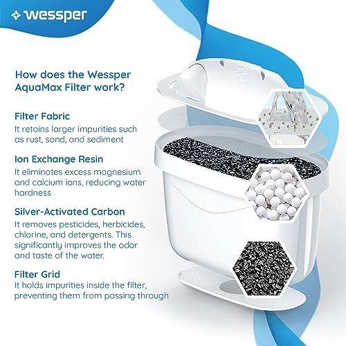 Wessper® Aquamax wkłady filtrujące do wody, kompatybilne z BRITA Maxtra+, Style, Marella, Elemaris, XL, Fun - Pack 12