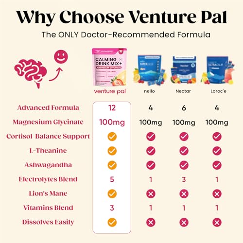 Image of Venture Pal Calm Drink Mix, 12-in-1 Cortisol Reducer & Sleep Aid