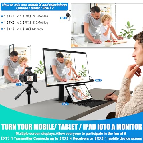 Yaomaisi Wireless Hdmi- One Transmitter And Two Receivers thumb #3