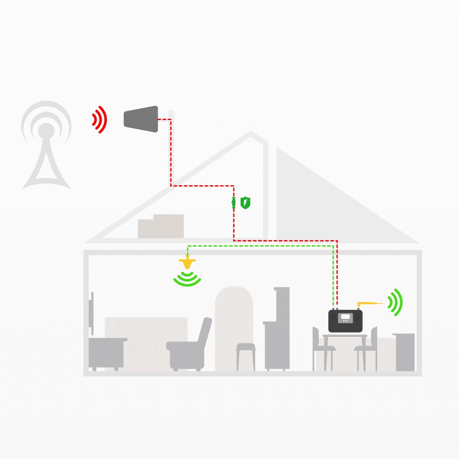 Amplificateur 4G/5G – Bande 1 (2100 MHz) – Répéteur Réseau 4G pour Maison ou Bureau Jusqu’à 150 m² – Compatible Orange, SFR, Bouygues, Free etc. – Certifié CE & RoHS – Multi-Appareils