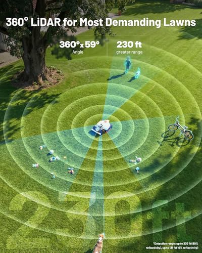 AI Powered Robot Lawn Mower