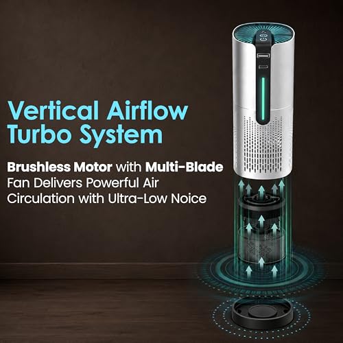 Image of NexLev Car Air Purifier | CAP-05 Air Purifier For Living Room with H13 HEPA Filter, Activated Carbon, Negative Ion Generator & 360 Air Intake, USB Type-C, Removes PM 2.5 & PM 10