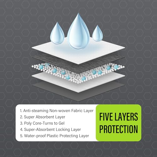 image for COCOYO Dog Training Pads Giant Size丨Carbon Absorb Eliminating Urine 