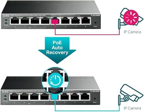 TP-Link Switch PoE Gigabit 8 Ports RJ45, 4 Ports PoE+, TL-SG108PE V4