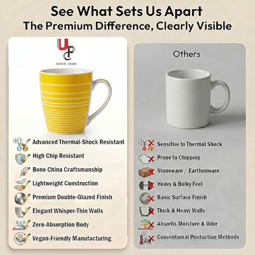 Image of UPC Premium Bone China Coffee Mug Set of 2 | Elegant Ceramic Tea & Coffee Cups for Home, Office & Cafe | Lightweight, Durable, Microwave & Dishwasher Safe Mug Set | Luxury Drinkware Collection