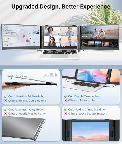Image of 14 inch Triple Laptop Screen Extender, FHD 1080P IPS Ultra-Thin Portable Monitor, 2.2lbs Plug & Play USB-C /HDMI Travel Monitor for 13 inch-17 inch Laptops, Compatible with Windows, Mac, Android, Chrome