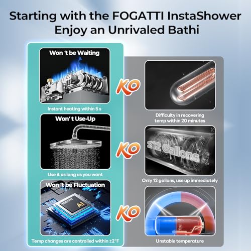 FOGATTI RV Tankless Water Heater InstaShower 7, 3 Optional Door Sizes 15\"x15\", 15\"x18\" & 18\"x18\" for Refitment, 12V DC, Optimized Summer Comfort Performance, Ideal for RVers\' Family Use, Gen 3
