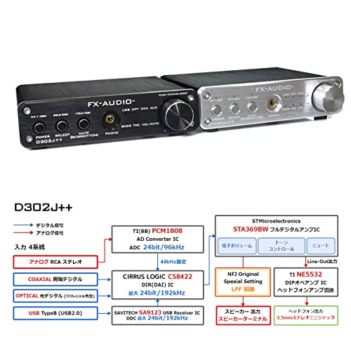 FX-AUDIO- D302J++[ブラック] ハイレゾ対応デジタルアナログ4系統入力・フルデジタルアンプ USB 光 オプティカル 同軸 デジタル 最大24bit 192kHz