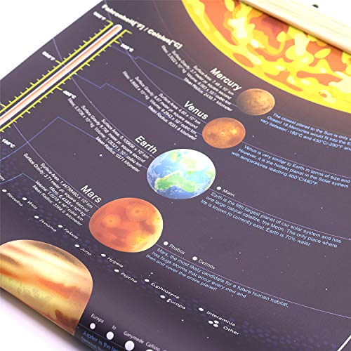 Solar System Space Print Poster Outer Planets Painting Kids Astronomical Education Wall Art Decor 16X31 Inch (Canvas With Frame) #TOP2