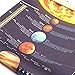 BeeZoom Solar System Print Poster Large Space Outer Planets Painting Kids Wall Art Decor 16x31 inch (Canvas with Frame)