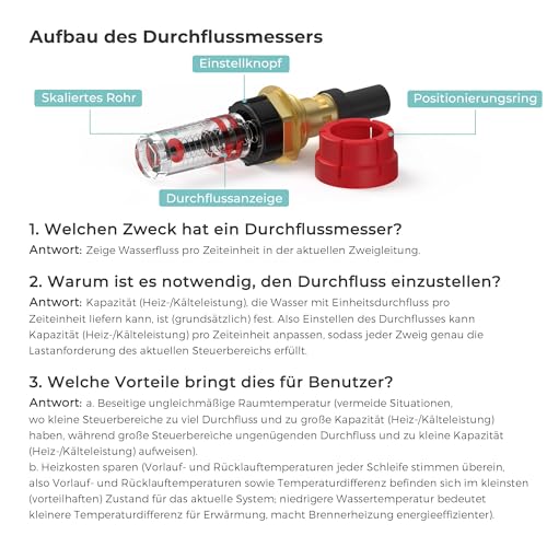 VANCOCO Heizkreisverteiler Edelstahl für 4 Heizkreise mit Eurokonus 16 × 2 mm, Fußbodenheizung Verteiler, Schnellentlüfter Set, 1\ Kugelhähne, 5 L/min Durchfluss, Durchflussmesser
