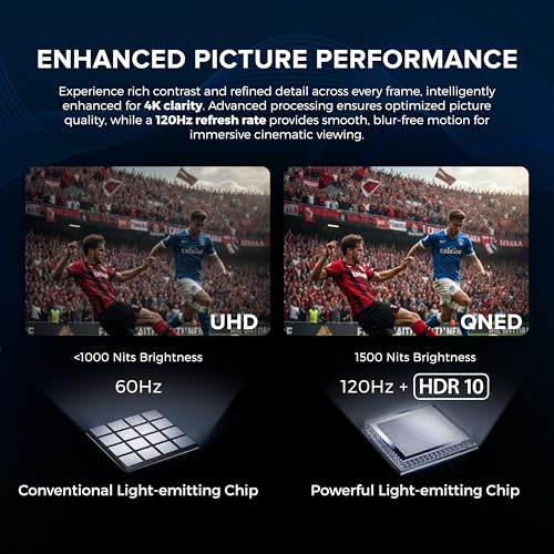 Image of Titan L200 QNED 86 Inch Outdoor TV, Partial Sun, IP65 Smart Weatherproof TV, 4K HDR, 120 Hz, Web AI OS, 1500 Nits, Wi-Fi 6E, Dolby Digital, Outdoor TV Cover, Slim Bezel, 2 Yr Wty