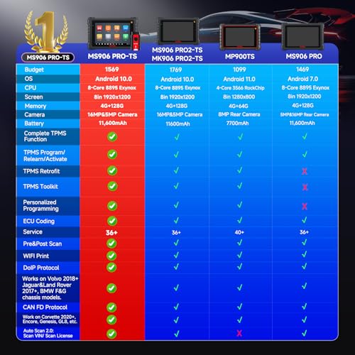 Autel Scanner MaxiSYS MS906 PRO-TS, 2026 Same as MS906 PRO2-TS MK906S PRO2-TS Up of MP900TS MS906MAX MS906PRO, V2.0 Full TPMS & ECU C0ding, Bidirectional Scan Tool, 36+ Service, CAN FD&DoIP, FCA OS 10 - Image 4