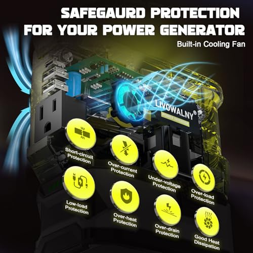 Image of LIVOWALNY 220W-250W Power Inverter Compatible with Ryobi 18V Battery, DC 18V to AC 110-120V Power Station with 1 AC Outlet, 2 USB, 1 Type-C & LED Light, for Camping Power Outage (No Battery)