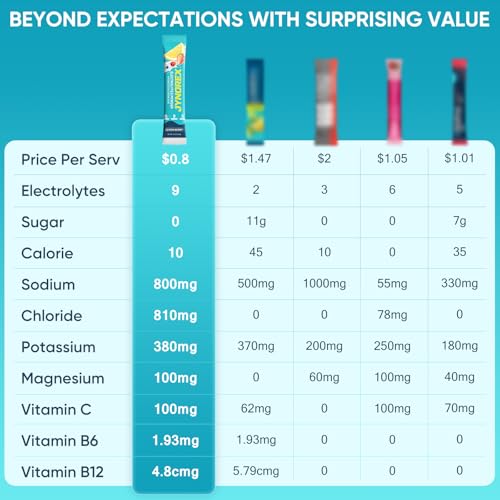 Image of Electrolytes Powder Packets Sugar Free, 30 Sticks High Sodium Hydration Packets, Low Calorie Electrolyte Packets Drink Mix Liquid Daily IV with Lemon Berry, 10.5OZ