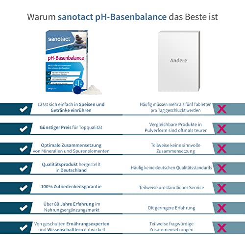 sanotact pH-Basenbalance Pulver (6 x 200g) • Für Säure Basen Balance mit Mineralien • Entsäuerungskur mit Zink, Magnesium… – Ansicht 6