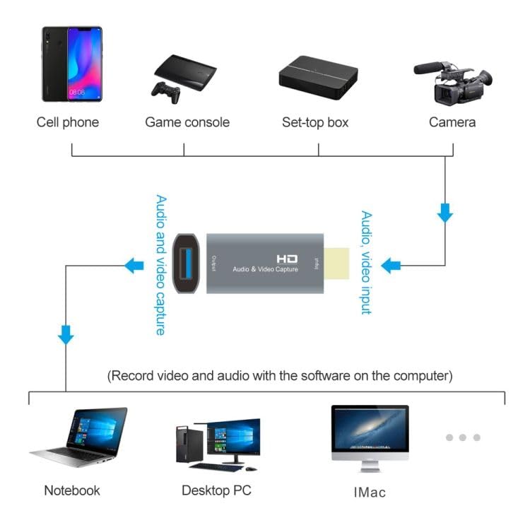 Image of FORIDA 4K HDMI to USB 2.0 Video /Game Capture Card Device, 1080P 30FPS Audio Video Recorder for Streaming, Gaming, Live Broadcast, Teaching, Compatible with Nintendo Switch, PS3 /PS4, Xbox One