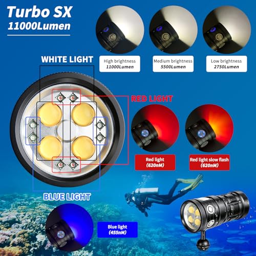 LetonPower Turbo SX 11000 Lumen Tauchlampe – Professionelle Unterwasser-Videoleuchte, CRI 95, weißes Licht 5500 K, wasserdicht bis 100 m (IP68) für Tauchen und Unterwasserfotografie
