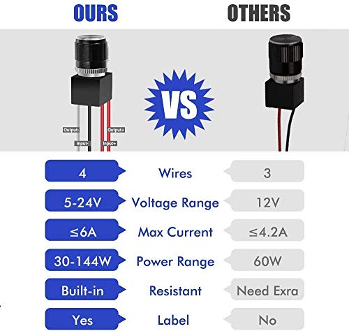 ALOVECO 12 Volt DC Dimmer Switch for LED RV Lights Interior, 5-24 Volts LED Ceiling Dome Lights Dimmer and Switch for Camper, Recreational Vehicle, Halogen, Truck, Marine and Strip Lighting(2 Pack)
