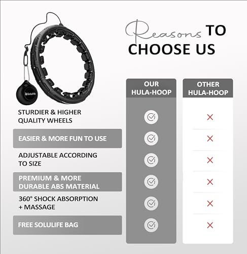 Solulife MOUSE PAD OBLONG-13 Experience Fitness Excellence With Our Infinity Hoop Plus Size – Weighted Hula Hoop thumb #7