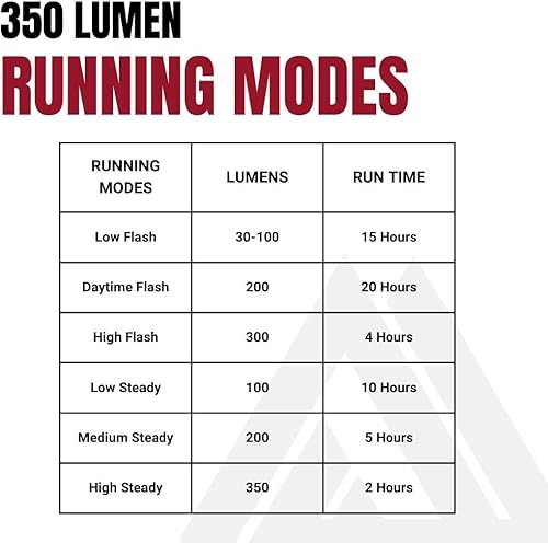 Miniatura 7 de KOM Cycling - Luz delantera de bicicleta de liberación rápida de 1000 lúmenes, diseñada para soportes Wahoo y Garmin con cuarto de vuelta, 6 modos,