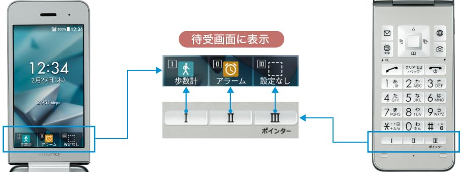 Amazon | 【整備済み品】 京セラ DIGNO® ケータイ3 902KC キャリア