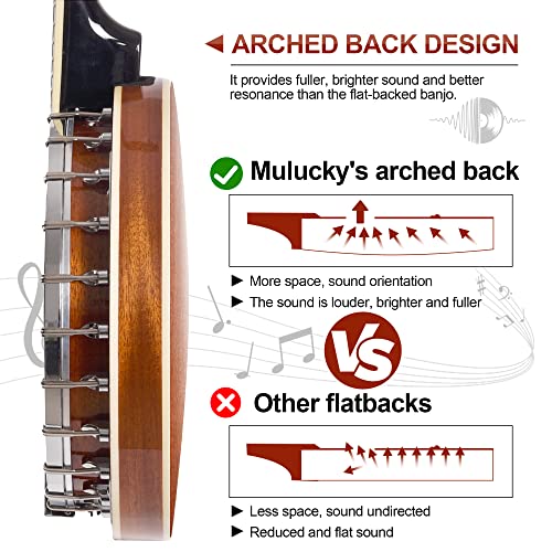 Mulucky 5 String Banjo - Large Size With 24 Brackets, Closed Solid Wood Back, Mahogany Resonator Banjos, Geared 5Th Tuner, Gift Package With Beginner Kit - B1107 #TOP2