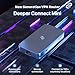Deeper Connect Mini Decentralized VPN Router Lifetime Free for Travel Home Enterprise-Level Cybersecurity Wi-Fi Router with Dual Antennas Wi-Fi Adapter