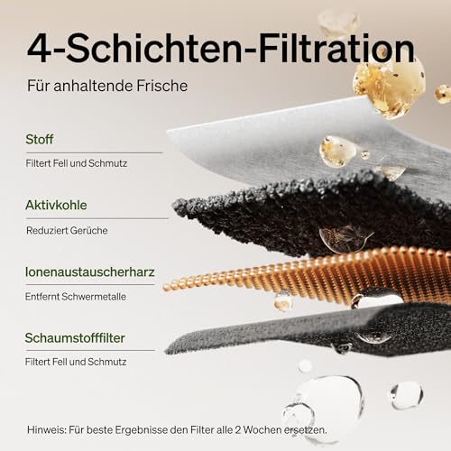 PETLIBRO Katzenbrunnen Kabellos mit Bewegungsmelder Dockstream Trinkbrunnen für Katze Kabellos, Batteriebetrieben Katzen Trinkbrunnen mit Akku 5000mAh, 23dB Ultraleise, Einfache Reinigung, BPA-frei
