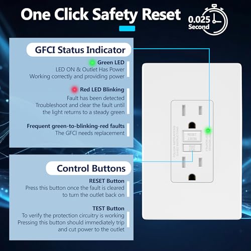 Image of LIDER GFCI Outlet 15Amp, GFCI Receptacle, ETL Listed, Matte White, 2-Pack