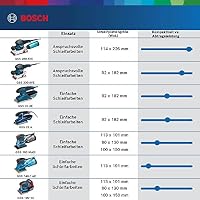 Bosch Professional 18V System Akku Schwingschleifer GSS 18V-10 (inkl. 2x 5.0Ah Akku + Ladegerät, 3x Schleifblatt G120, 3x Schleifplatte, 1x Stanzwerkzeug, 1x Schraubendreher, L-BOXX) – Ansicht 5